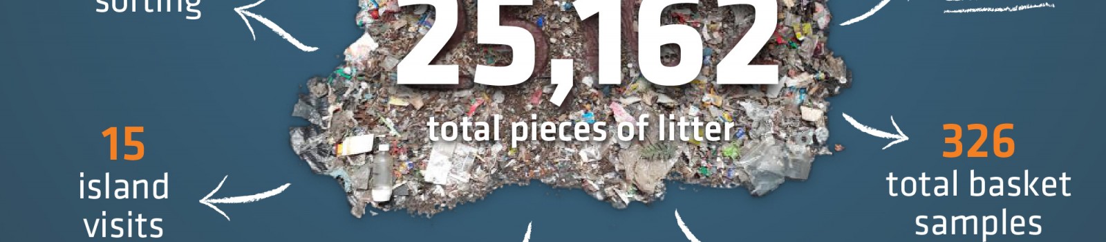 Waiheke Island Litter Hotspot study
